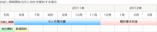 プラン1