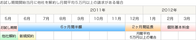 プラン2