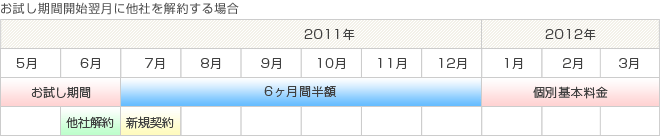 プラン3