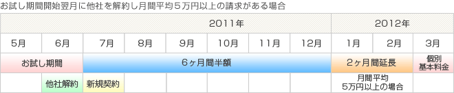 プラン4