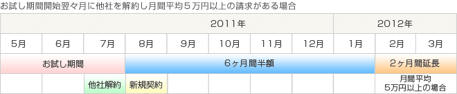 プラン6